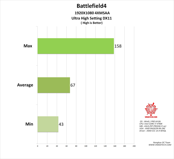 bf4 ASUS Z97 PRO(Wi Fi ac)