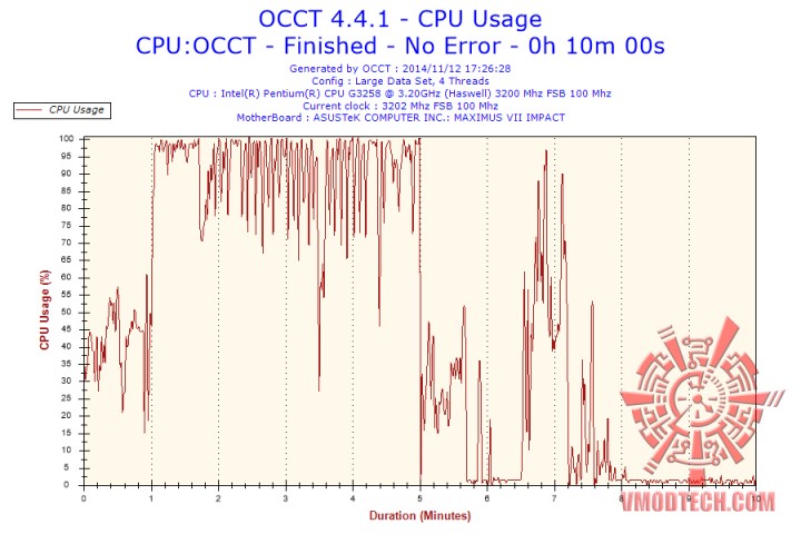 2014 11 12 17h26 cpuusage cpu usage1 720x480 Cooler Master Hyper D92 