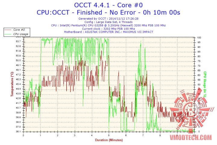 2014 11 12 17h26 temperature core 0 720x480 Cooler Master Hyper D92 