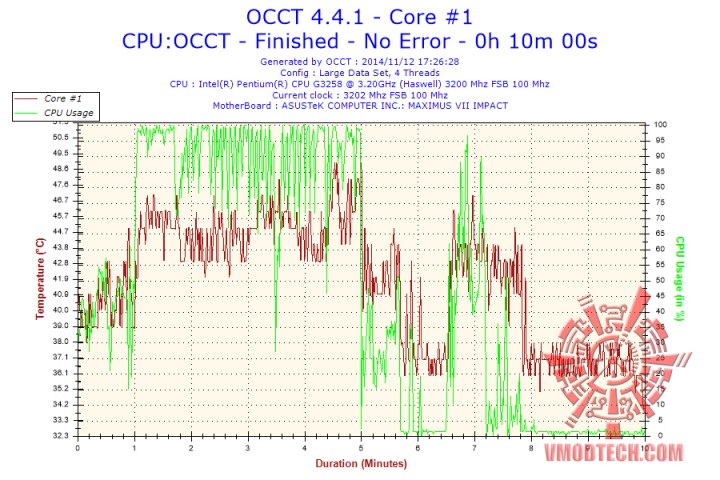 2014 11 12 17h26 temperature core 1 720x480 Cooler Master Hyper D92 