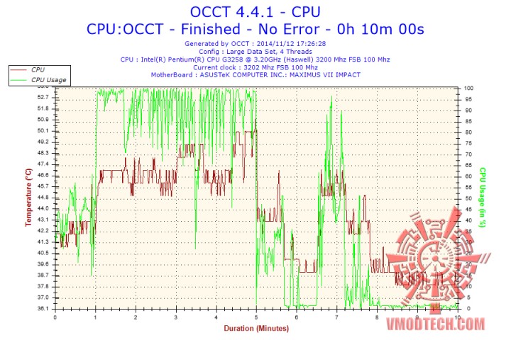 2014 11 12 17h26 temperature cpu 720x480 Cooler Master Hyper D92 