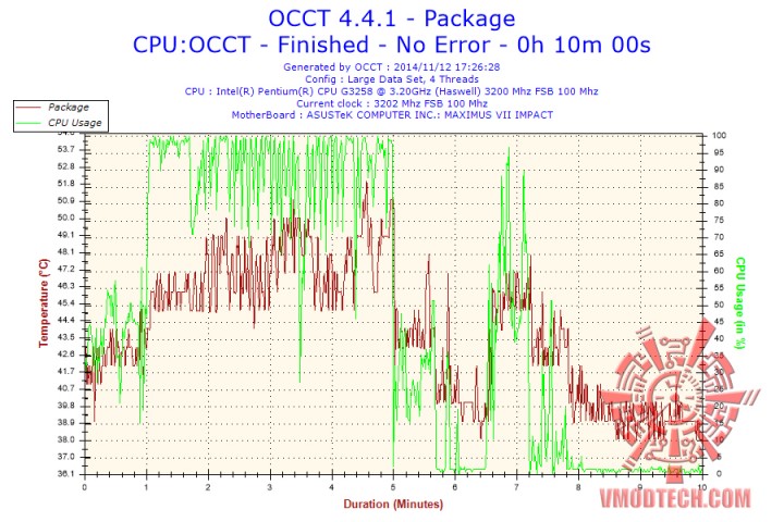 2014 11 12 17h26 temperature package 720x480 Cooler Master Hyper D92 