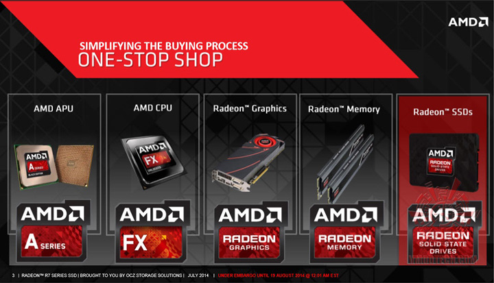 3 OCZ Radeon™ R7 Series พร้อมจำหน่ายแล้ว วันนี้ !!