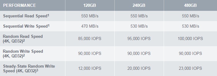 spec ocz radeon r7 OCZ Radeon™ R7 Series พร้อมจำหน่ายแล้ว วันนี้ !!