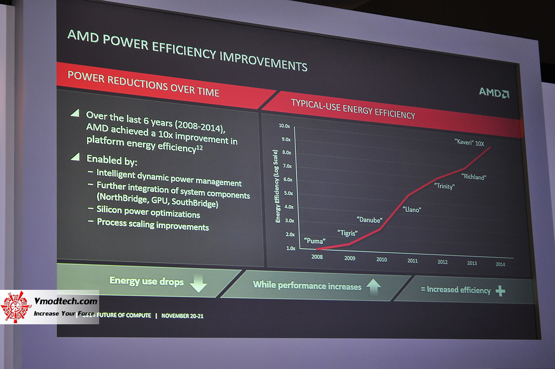 dsc 0344 AMD Future of Compute : Singapore / November 20 21 , 2014 