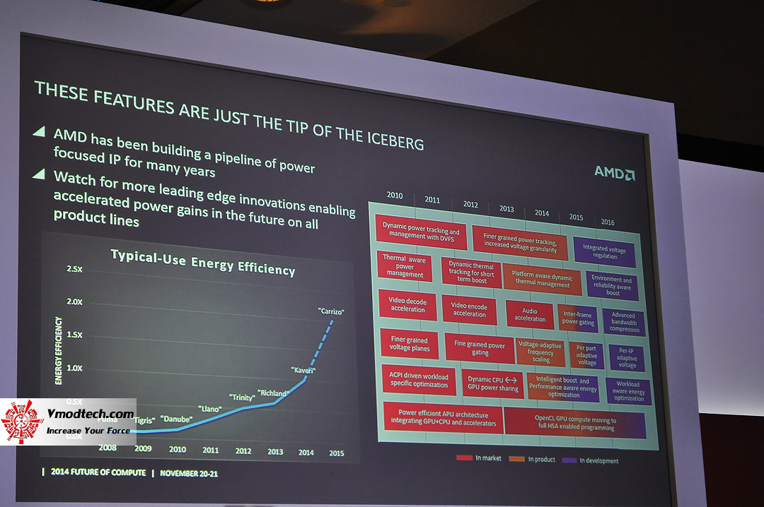 dsc 0382 AMD Future of Compute : Singapore / November 20 21 , 2014 