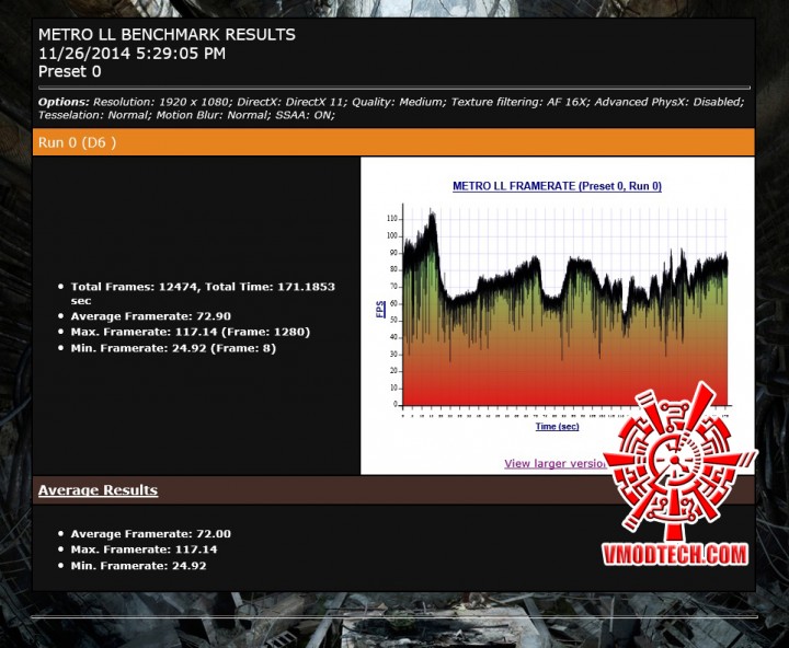 mtll 720x592 ASUS STRIX GTX980 DC2OC 4GD5