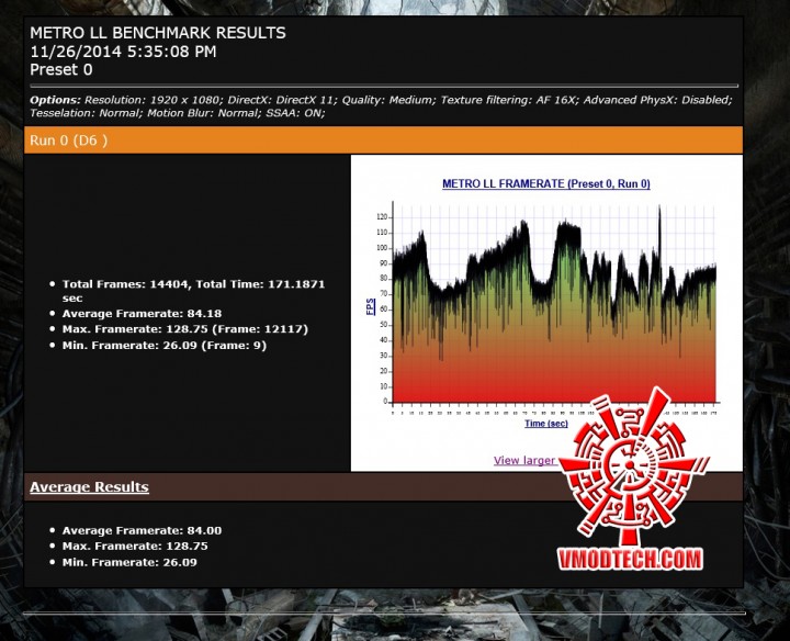 mtll oc 720x584 ASUS STRIX GTX980 DC2OC 4GD5