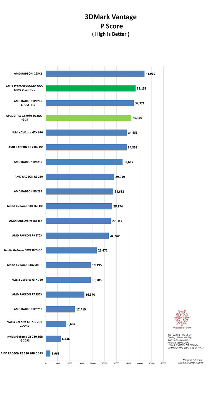 vt g ASUS STRIX GTX980 DC2OC 4GD5