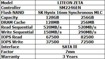 spec liteon zeta เอสเซนตี้ รีซอร์สเซส เปิดตัว LITEON ZETA SSD น้องใหม่ ความคุ้มค่าที่คุณเลือกใช้