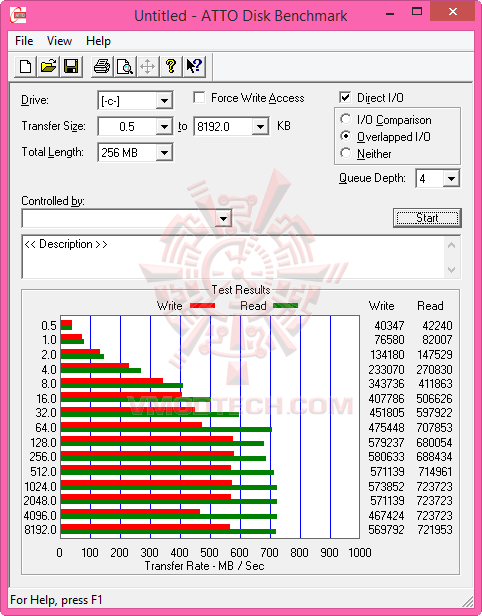 d atto PLEXTOR M6e Black Edition HHHL PCI Express SSD 256GB Review