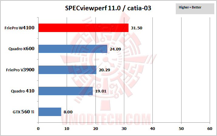 03-specviewperf-01