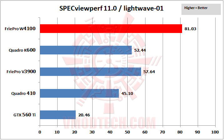 03-specviewperf-03