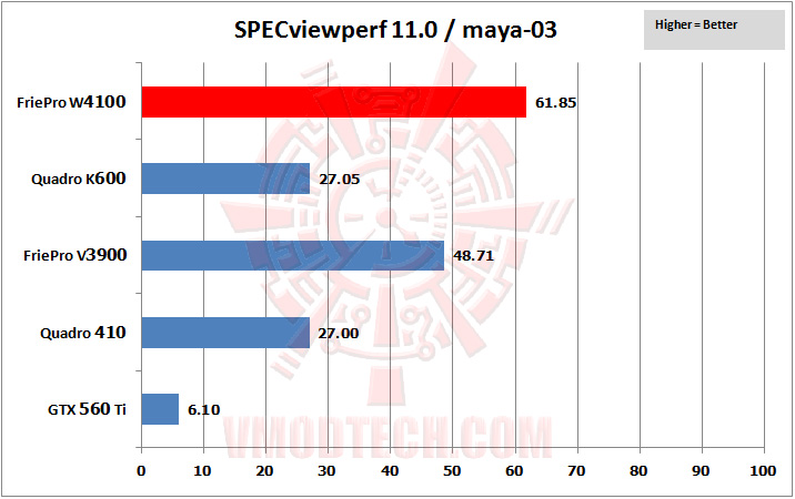 03-specviewperf-04