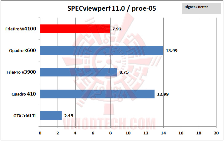 03-specviewperf-05