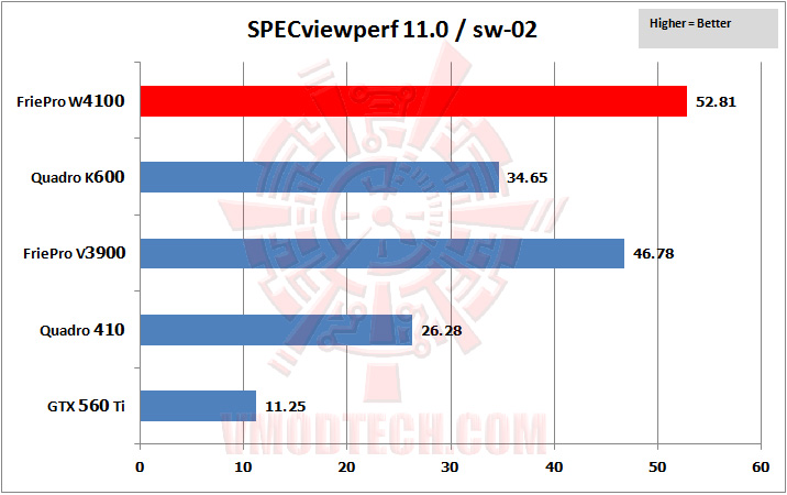 03-specviewperf-06