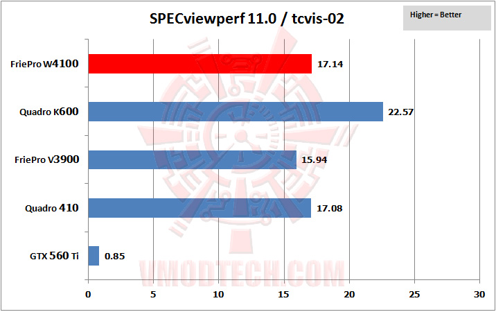 03-specviewperf-07