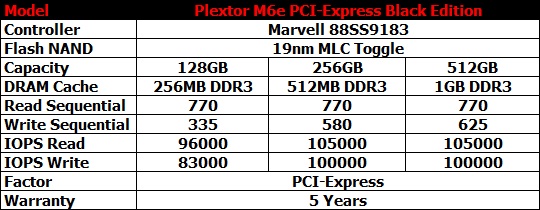 spec Ascenti Resources จัดของแรงมาให้ Plextor M6e PCI Express Black Edition ระดับ Ultra SSD ลงสู่ตลาดแล้ว