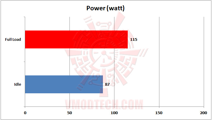 02 power 01 SAPPHIRE AMD FirePro™ W2100 Graphics for Desktop Workstations Review