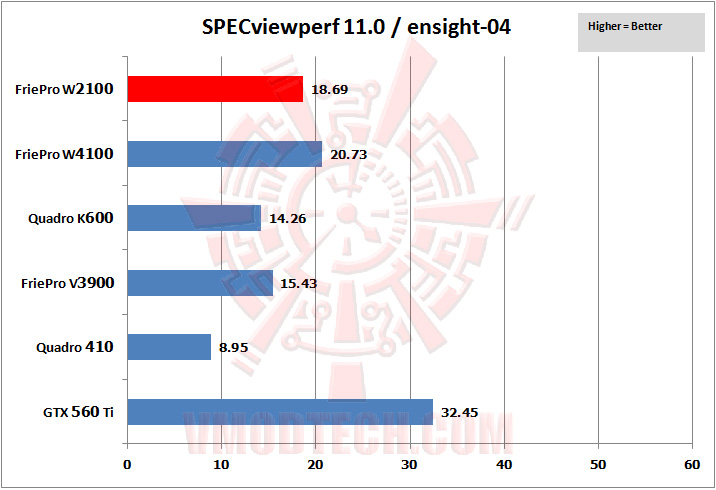 03 specviewperf 02 SAPPHIRE AMD FirePro™ W2100 Graphics for Desktop Workstations Review