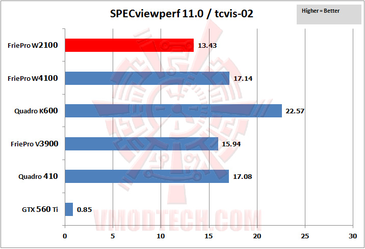 03 specviewperf 07 SAPPHIRE AMD FirePro™ W2100 Graphics for Desktop Workstations Review