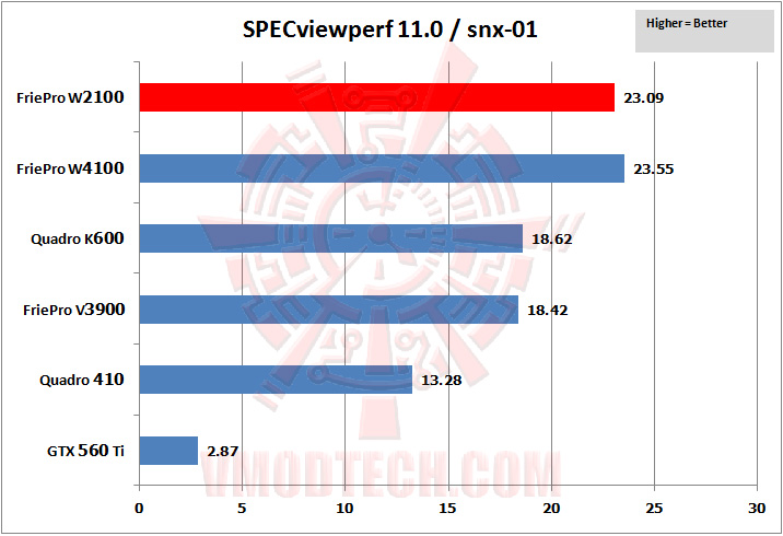 03 specviewperf 08 SAPPHIRE AMD FirePro™ W2100 Graphics for Desktop Workstations Review