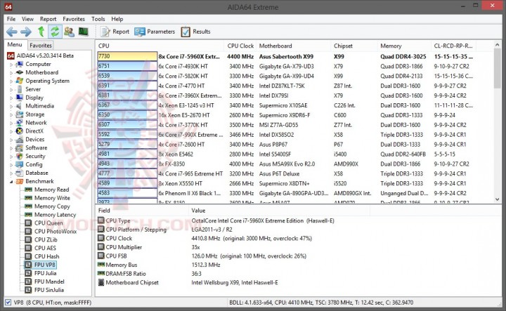 a6 720x443 ASUS X99 SABERTOOTH USB 3.1 Review