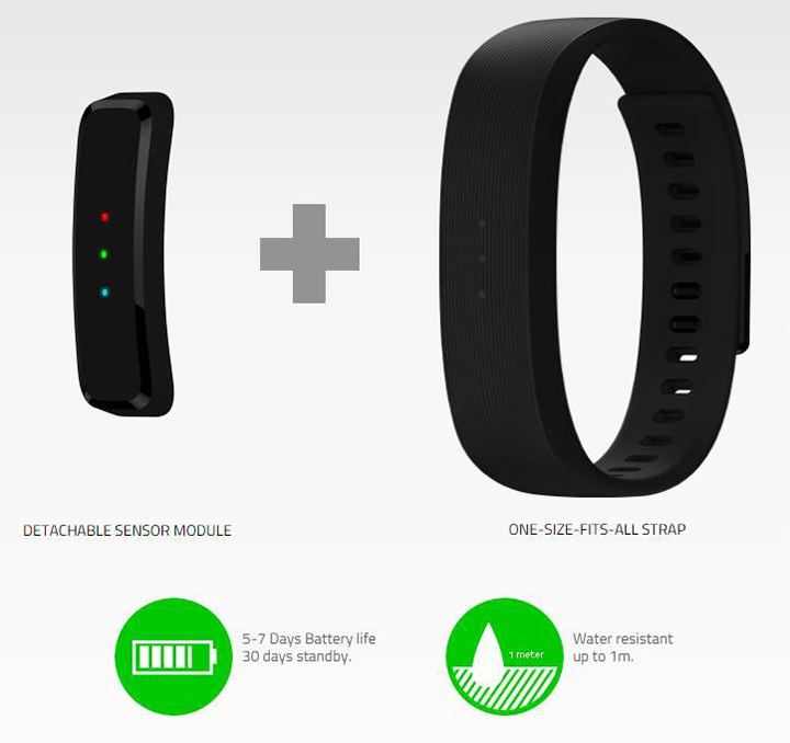 02 Ascenti Resources ขอนำเสนอ Razer Nabu X สายรัดข้อมือเพื่อสุขภาพและโซเซียลเน็ตเวิร์ค