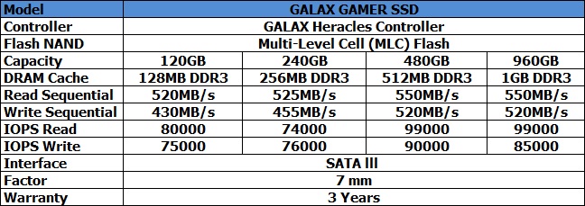 galax gamer spec Ascenti Resources เปิดตัว GALAX GAMER SSD เกมเมอร์ตัวจริงห้ามพลาด !!