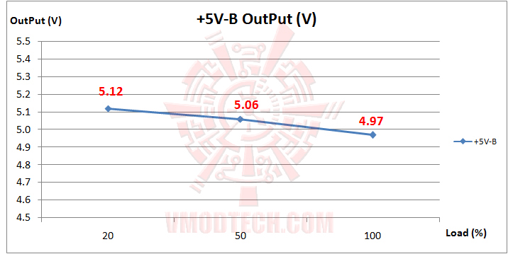 05 SilverStone Strider Series ST60F ESB 80Plus® Bronze Power Supply Review