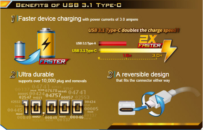 asrock fatal1ty z97x killer 3 ASRock Fatal1ty Z97X Killer/ 3.1  มาพร้อม USB 3.1 เชื่อมต่อได้ไว ใช้งานสะดวก