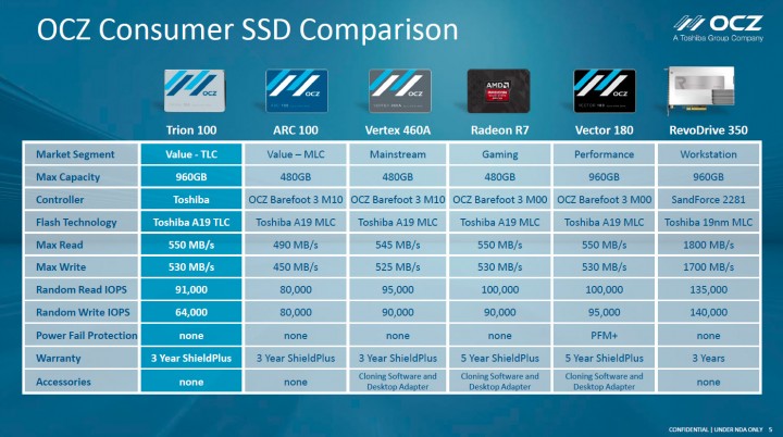 8 720x402 OCZ TRION 100 SSD 480GB Review