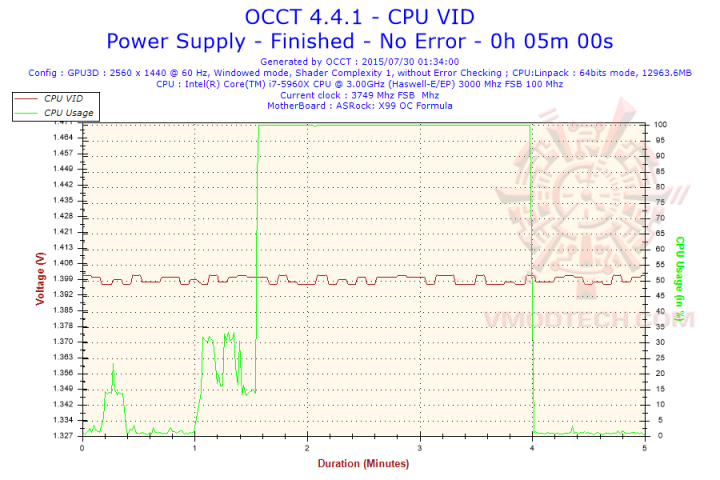 2015 07 30 01h34 voltage cpu vid 720x480 Thermaltake Toughpower Gland Platinum 1200W Review