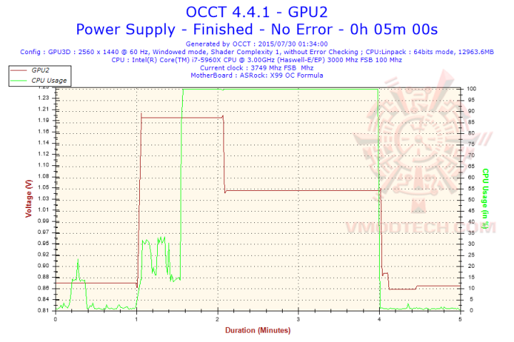 2015 07 30 01h34 voltage gpu2 720x480 Thermaltake Toughpower Gland Platinum 1200W Review