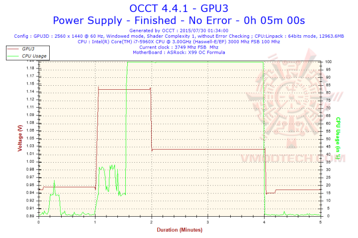 2015 07 30 01h34 voltage gpu3 720x480 Thermaltake Toughpower Gland Platinum 1200W Review