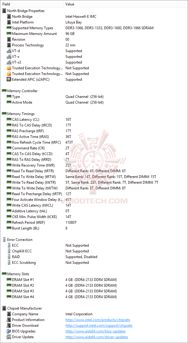 ed3 MSI X99A GODLIKE GAMING ACK Motherboard Review