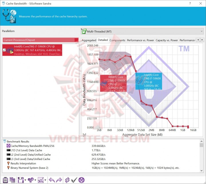 3 720x644 GEIL DDR4 SUPER LUCE RED QUAD CHANNEL KIT 3,000MHz Review