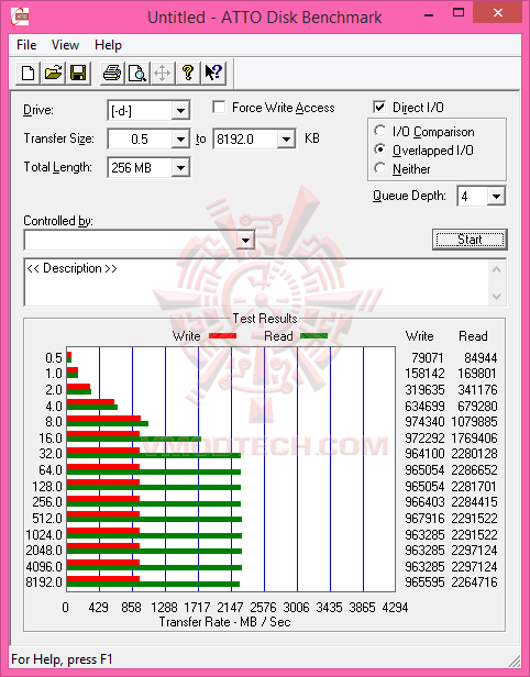 atto SAMSUNG V NAND SSD 950 PRO M.2 NVM Express 256GB Review