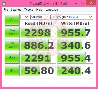 cry500m SAMSUNG V NAND SSD 950 PRO M.2 NVM Express 256GB Review