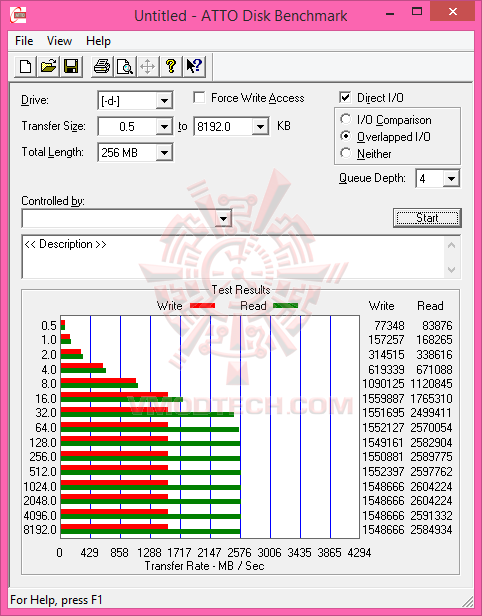 atto SAMSUNG V NAND SSD 950 PRO M.2 NVM Express 512GB Review