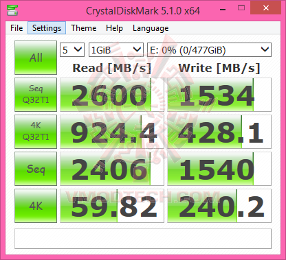 cry1g SAMSUNG V NAND SSD 950 PRO M.2 NVM Express 512GB Review