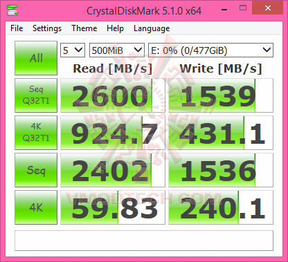 cry500m SAMSUNG V NAND SSD 950 PRO M.2 NVM Express 512GB Review