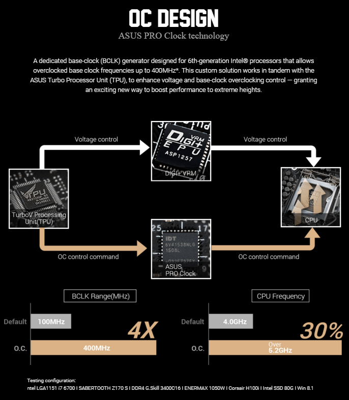 ss3 ASUS TUF SABERTOOTH Z170 S Motherboard Review