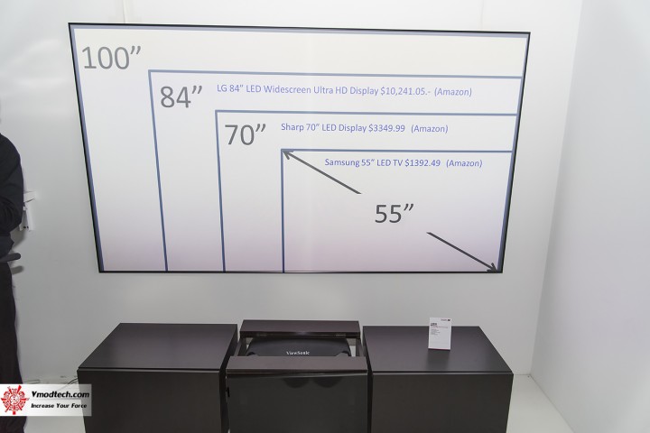 dsc 0272 720x480 Viewsonic HeadQuater Tour@Computex 2016