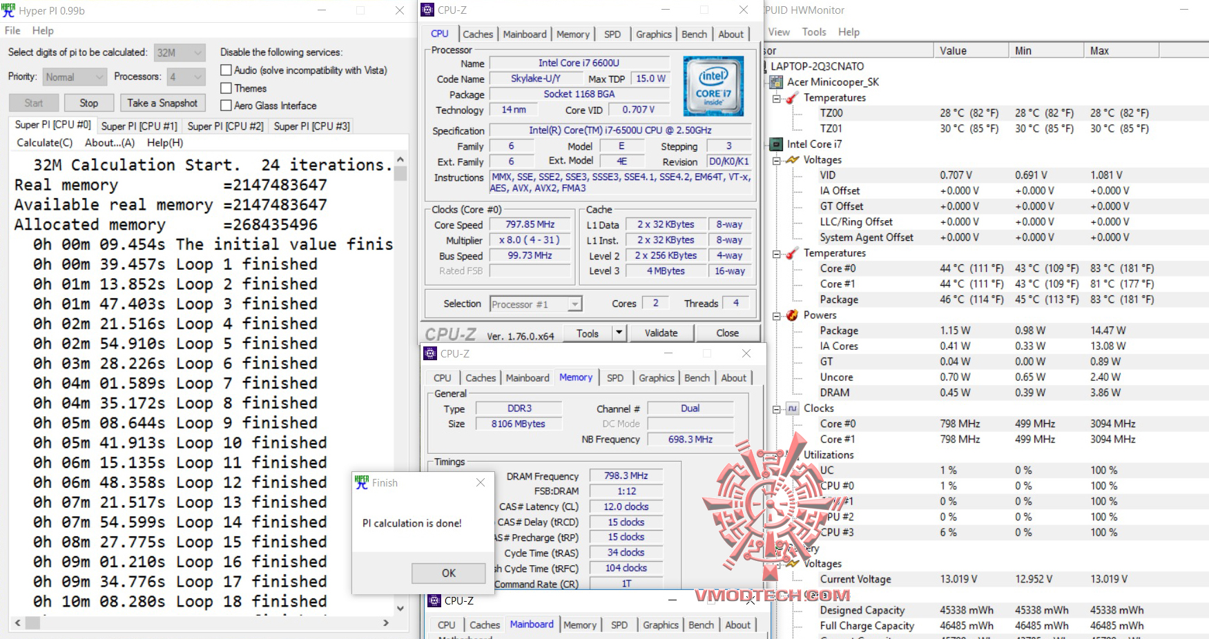 hyperpi 32 Acer Aspire S 5 Review