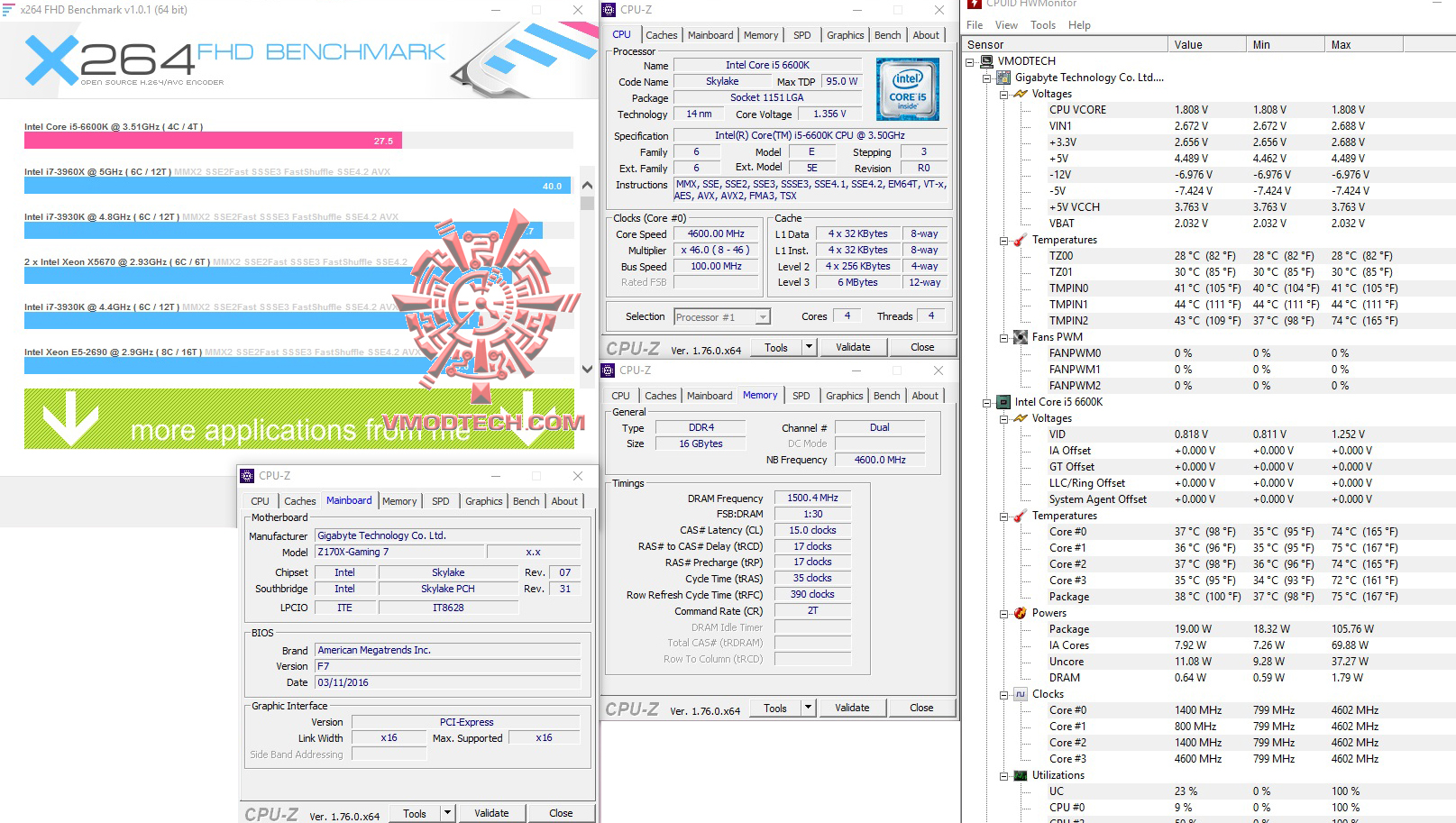 x264 Panram NINJA V DDR4 3000Mhz 16GB Review