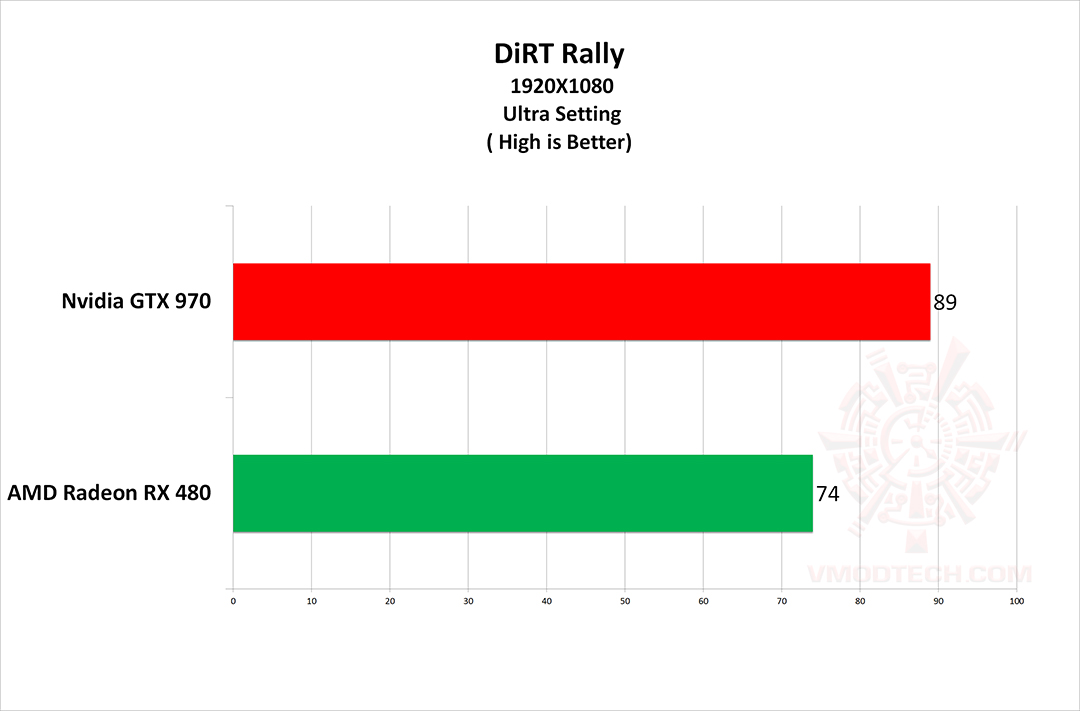 dirt-g