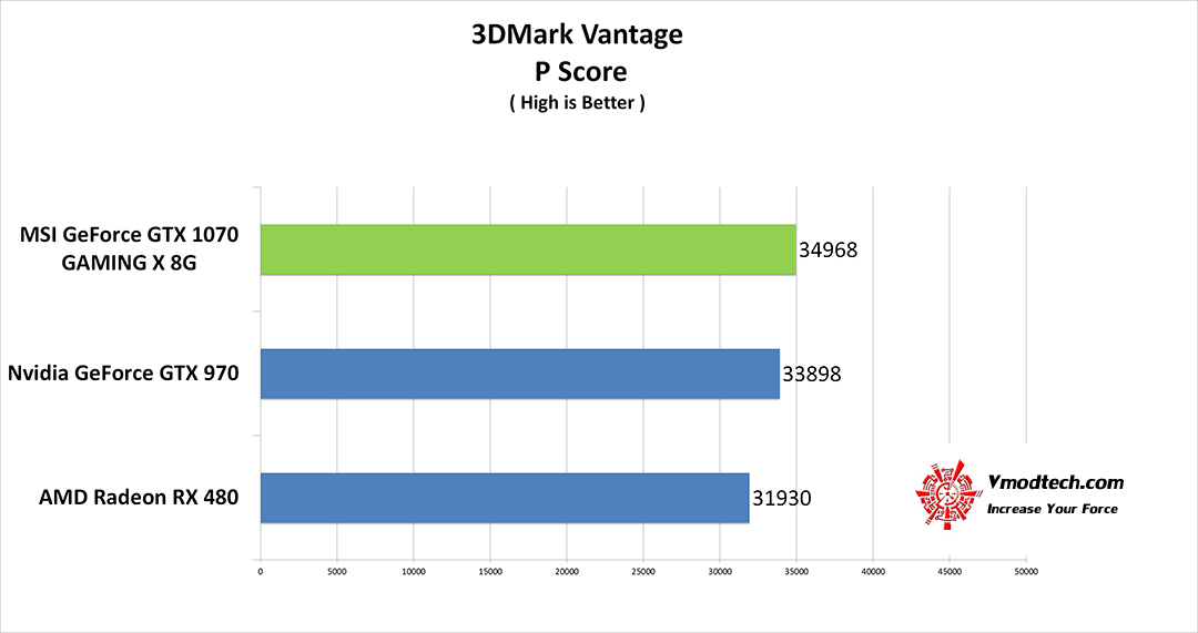 vt g MSI GeForce GTX 1070 GAMING X 8G Review