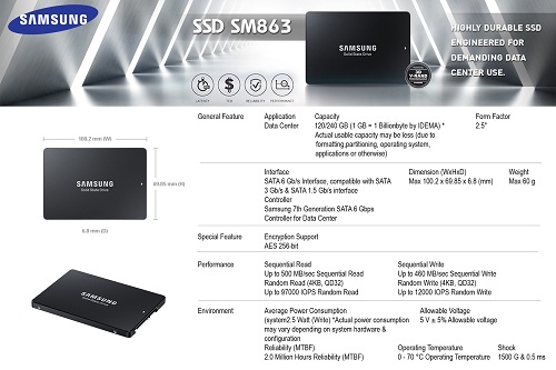 1 Ascenti Resources เปิดตัว SSD SAMSUNG PM863 และ SM863 เทคโนโลยีระดับ Enterprise สู่ Consumer