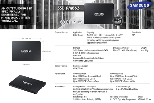 2 Ascenti Resources เปิดตัว SSD SAMSUNG PM863 และ SM863 เทคโนโลยีระดับ Enterprise สู่ Consumer